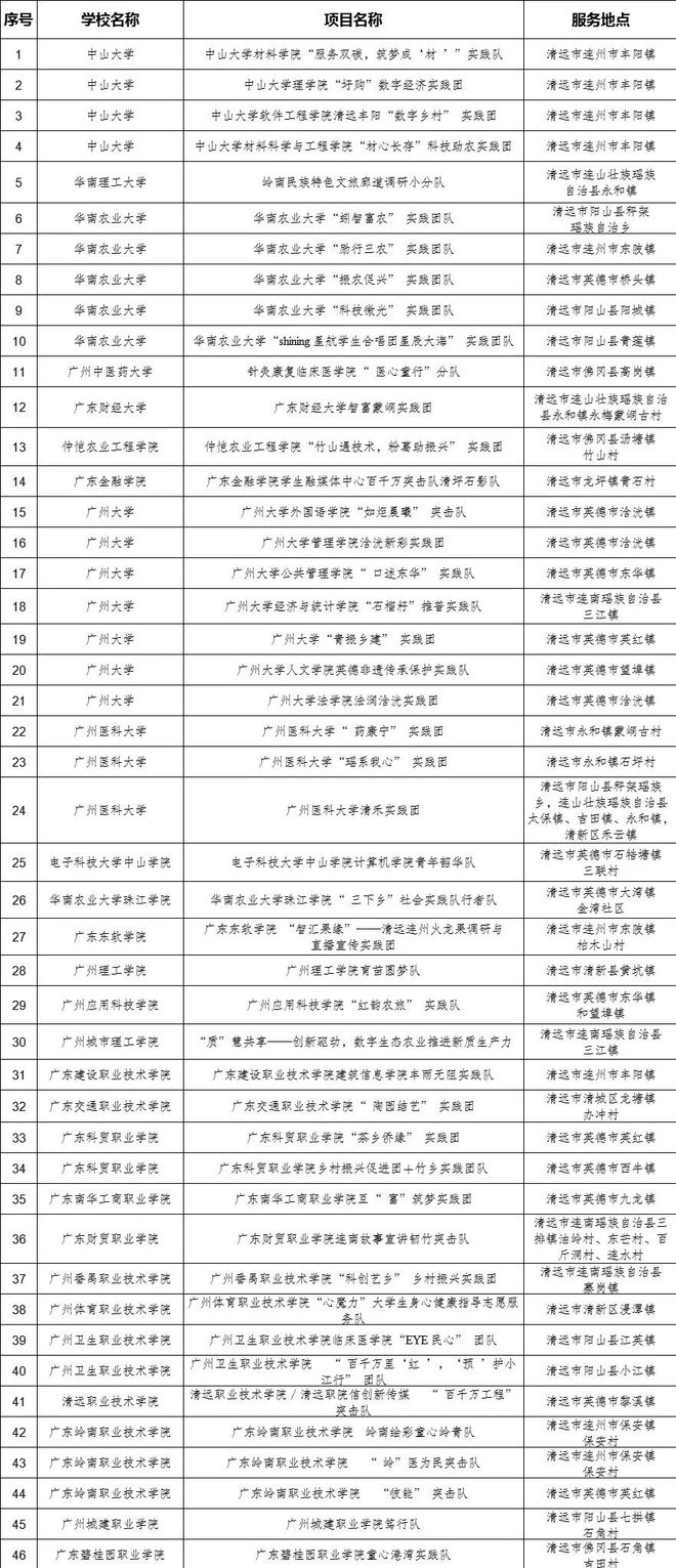 聚焦“百千万工程” 