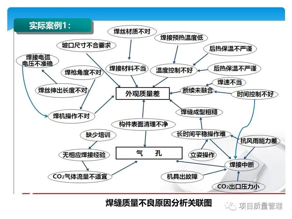违纪违法事实材料模板及起草违纪事实材料的要点、方法和注意事项