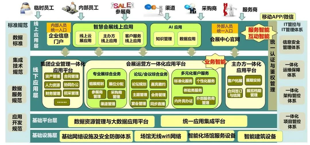 样板工程案例 LG中央空调优质空气解决方案集锦